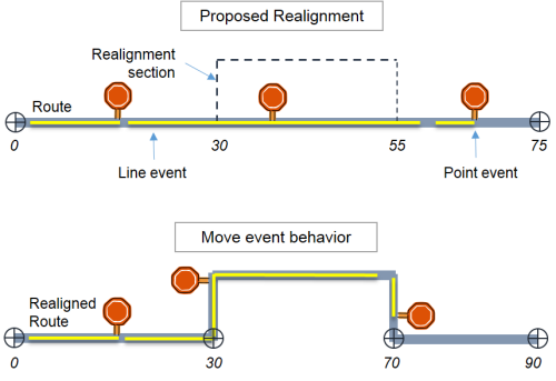 Move event behavior Move event behavior
